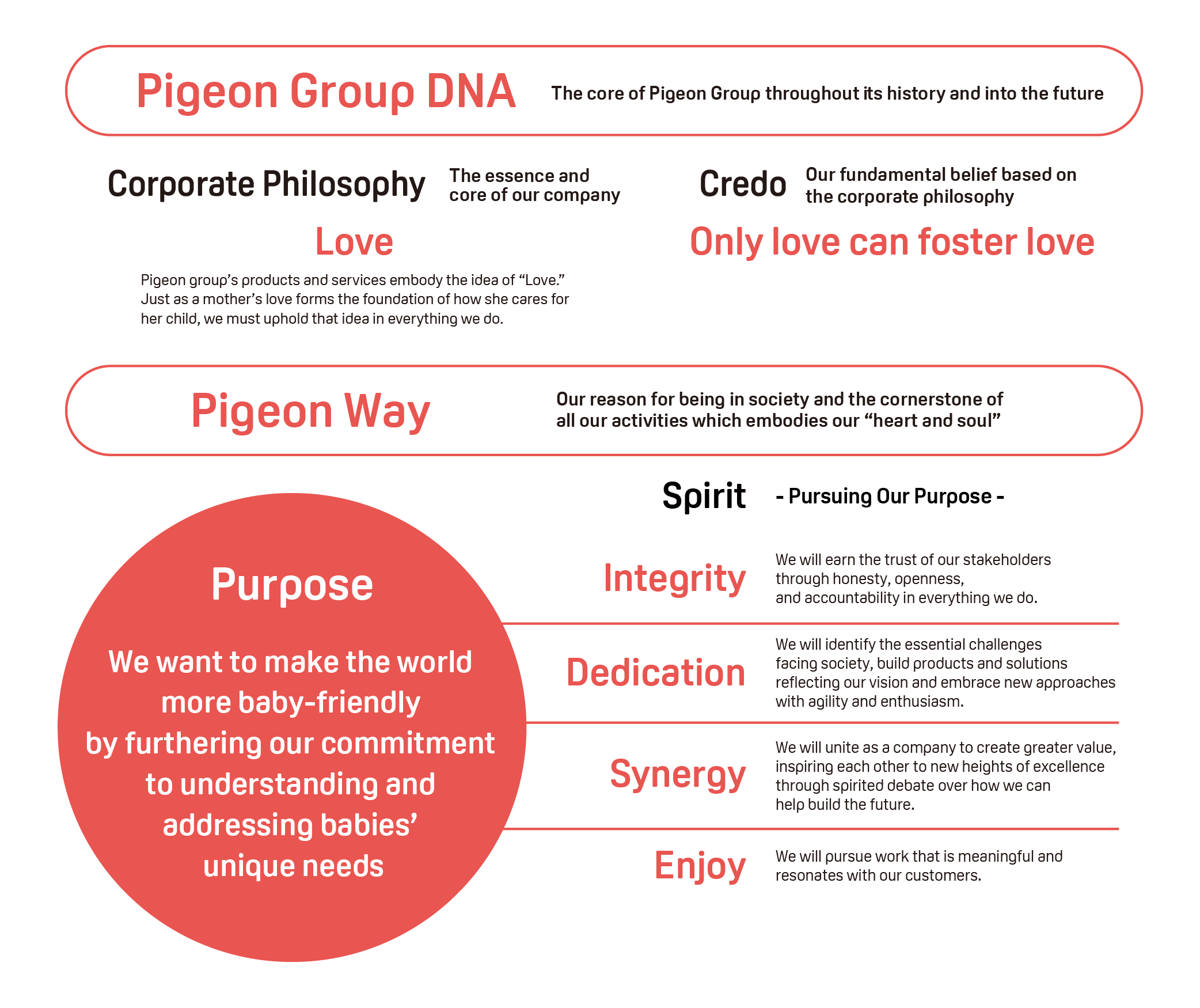 The Pigeon Way & Pigeon DNA